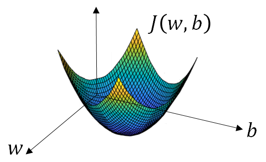 math-ann-loss function1